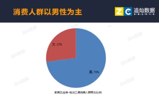 追燦數據 五金行業市場需求分析