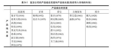 產(chǎn)品策略 市場(chǎng)營(yíng)銷策劃的核心驅(qū)動(dòng)力