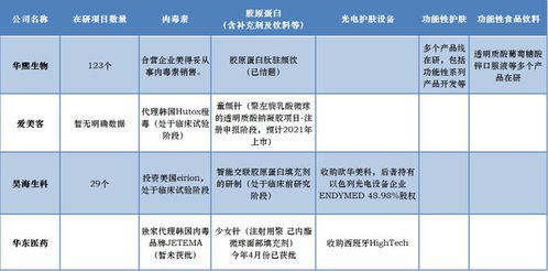 醫美三巨頭專題策劃 研發、營銷、管理的差異化競爭之路