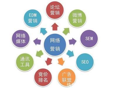 陜西秦雍達網絡科技市場營銷策劃方案 精準定位，創新賦能，共贏數字未來