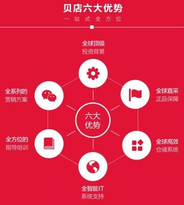 社交與電商的聯姻 開啟商業新時代的市場營銷變革