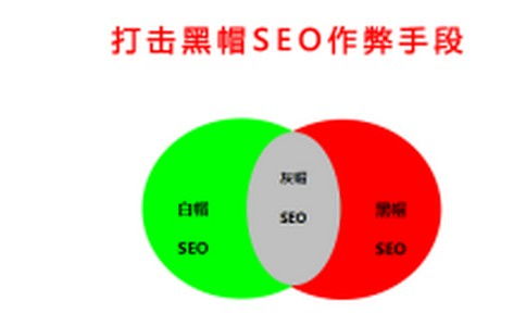 SEO市場(chǎng)價(jià)格排名解析 按效果付費(fèi)優(yōu)化模式與專業(yè)市場(chǎng)營(yíng)銷策劃的價(jià)值