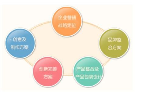 2020年中國(guó)10大品牌策劃公司排行榜 市場(chǎng)營(yíng)銷策劃的領(lǐng)航者
