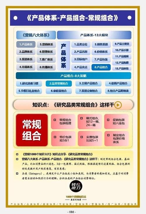 產(chǎn)品體系思維導(dǎo)圖～ 產(chǎn)品組合～常規(guī)組合》 每日《營銷思維導(dǎo)圖》打卡