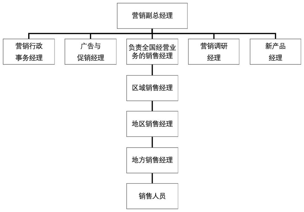 市場營銷策劃實(shí)操指導(dǎo)手冊