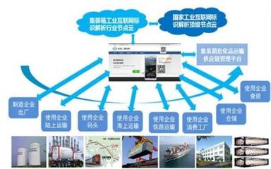 工業(yè)互聯(lián)網(wǎng)標(biāo)識(shí)解析 賦予萬(wàn)物“身份證”的數(shù)字基石